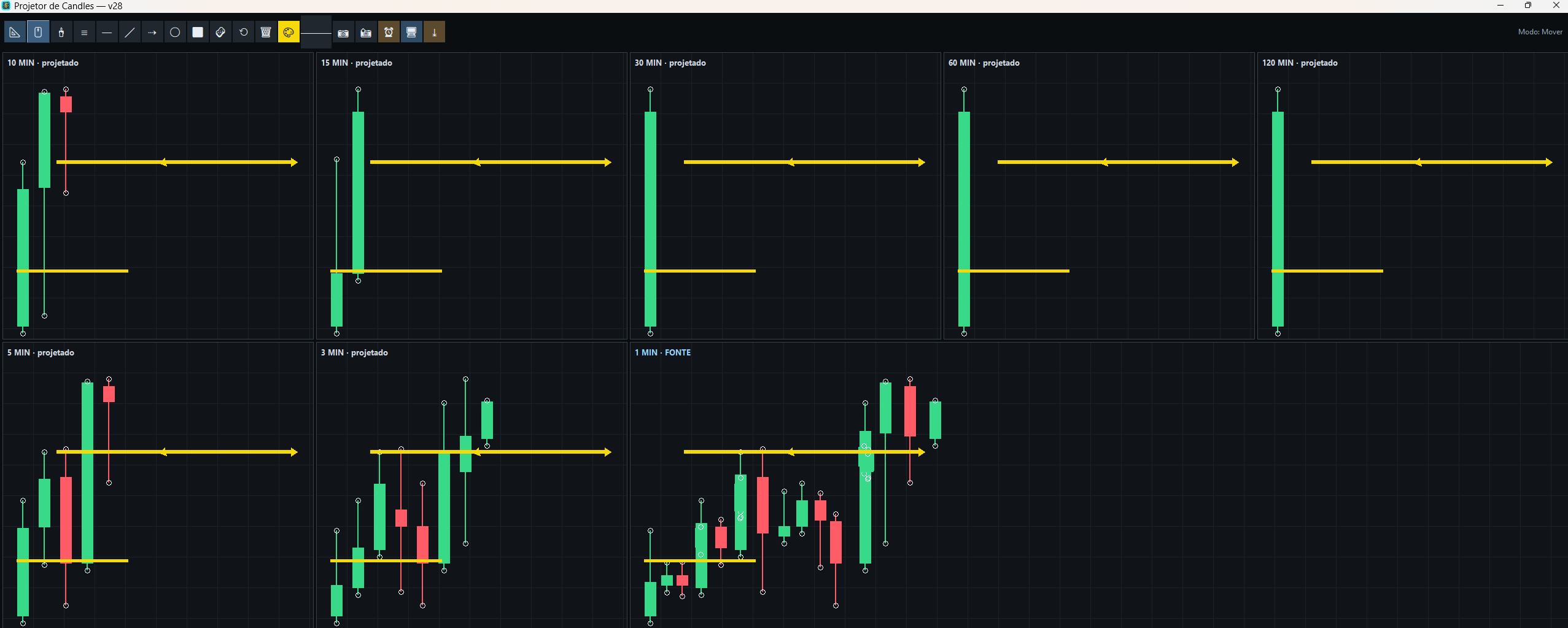 DrawCandles - múltiplos timeframes